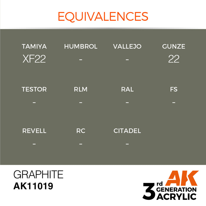 AK 3rd GEN Acrylic Graphite 17ml