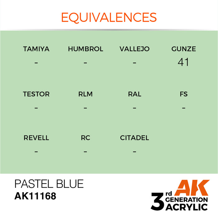 AK 3rd GEN Acrylic Pastel Blue 17ml