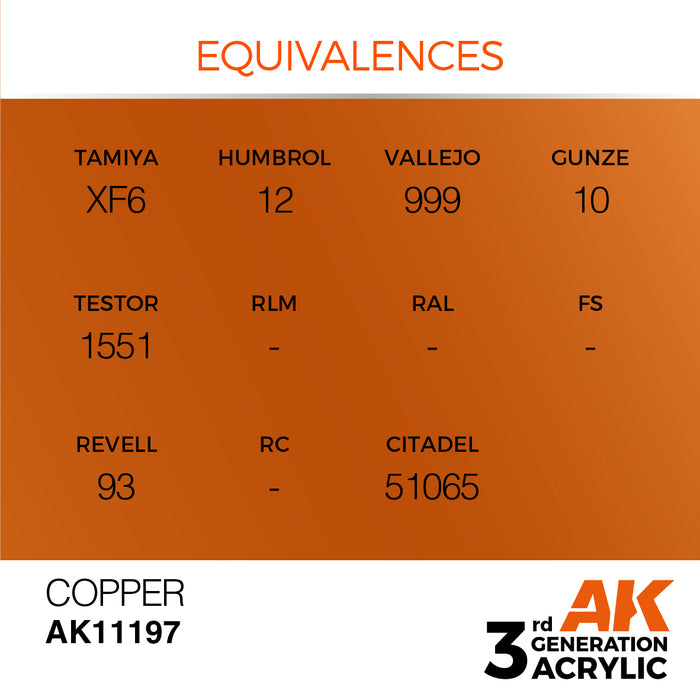 AK 3rd GEN Acrylic Copper 17ml