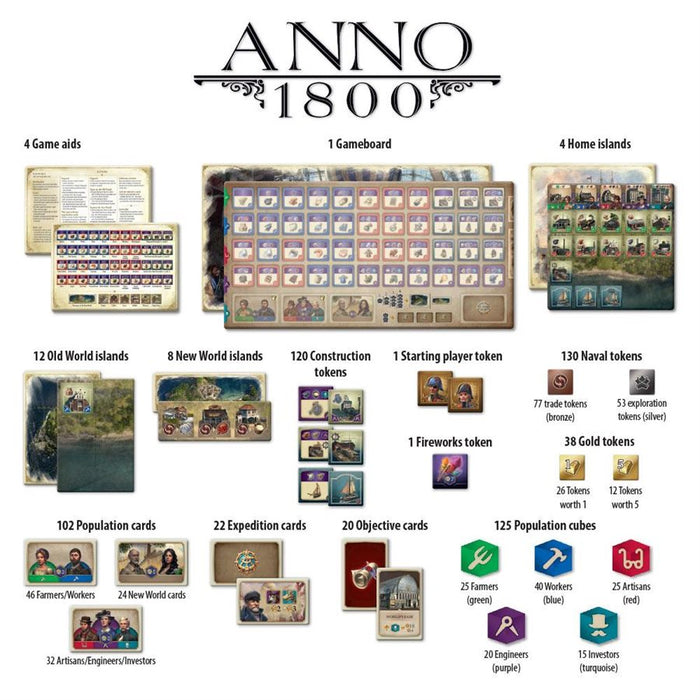 Anno 1800 - Tistaminis