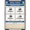 World War III: Team Yankee Israeli Merkava Tank Platoon (x5 Plastic) New - Tistaminis