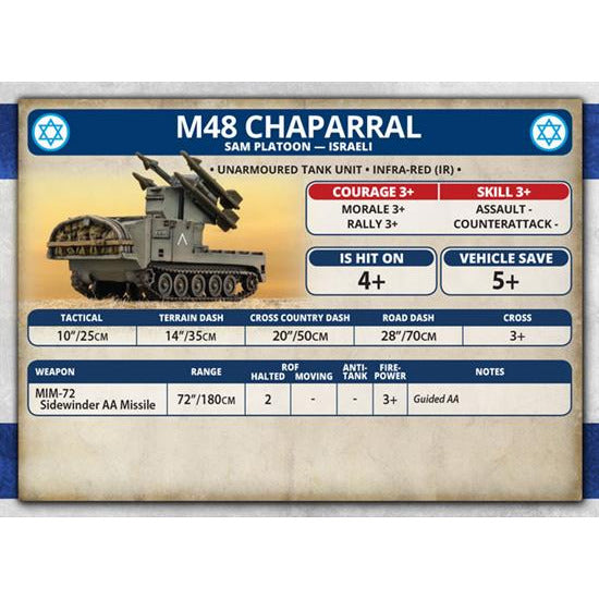 World War III: Team Yankee Israeli M48 Chaparral SAM Platoon New - Tistaminis