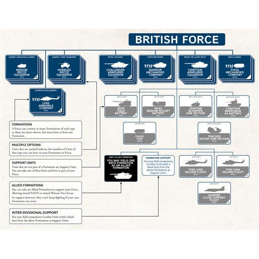 New Team Yankee World War 3: British Book - Tistaminis